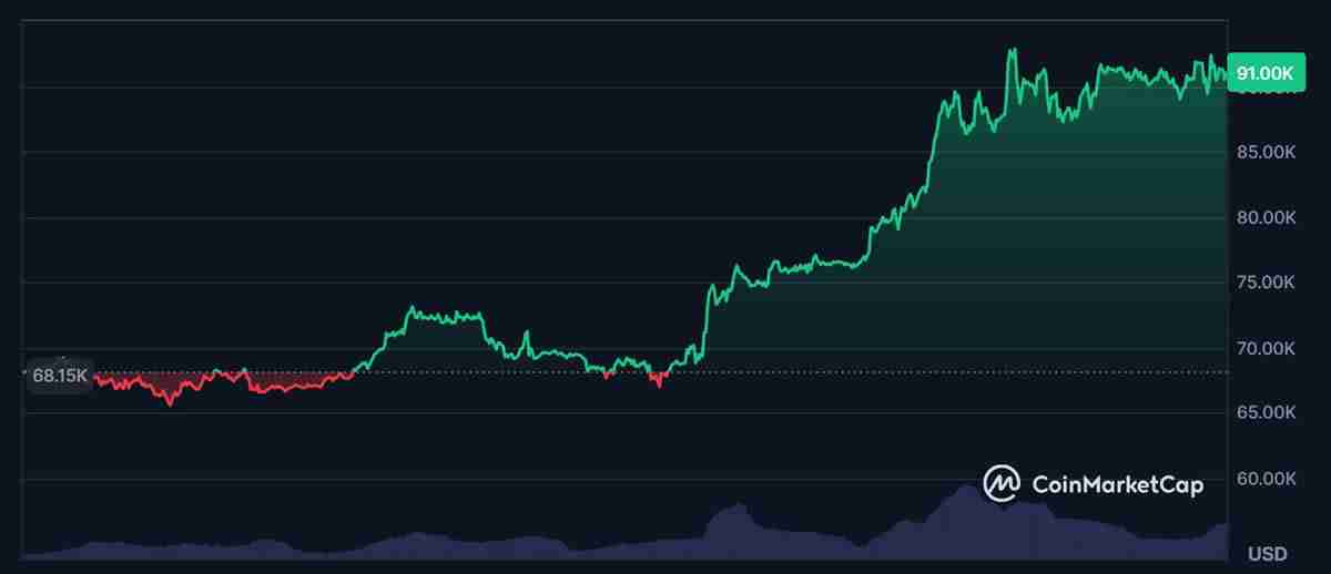 K线是什么？比特币k线图怎么看？常见K线形态解析